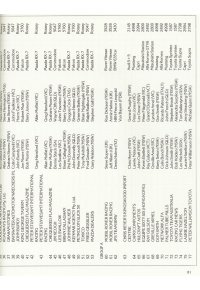 1984 James Hardie 1000 Entry List